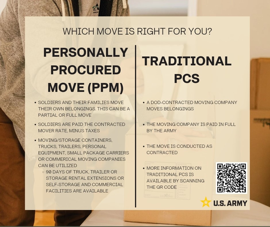 Differences between tradition PCS and PPM