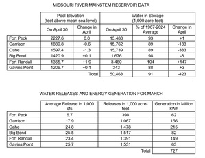 AFN Rota Spot, Water Conservation Efforts