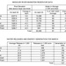 Missouri River Monthly Update - May