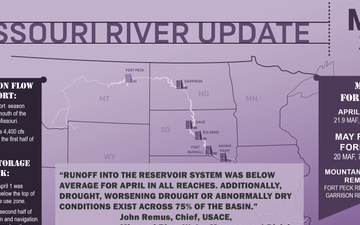 Missouri River Monthly Update - May