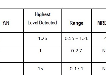 NAS Patuxent River Releases 2024 Clean Water Report