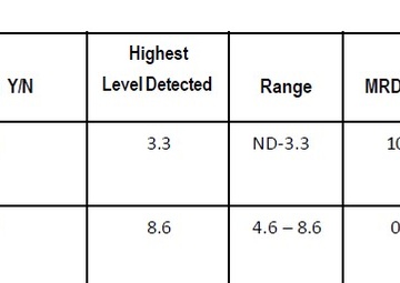 NAS Patuxent River Releases 2024 Clean Water Report