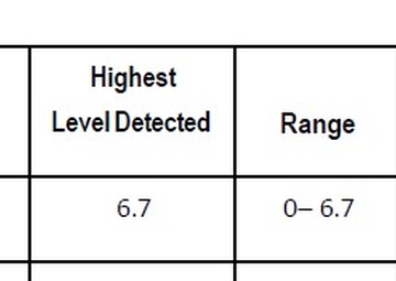 NAS Patuxent River Releases 2024 Clean Water Report