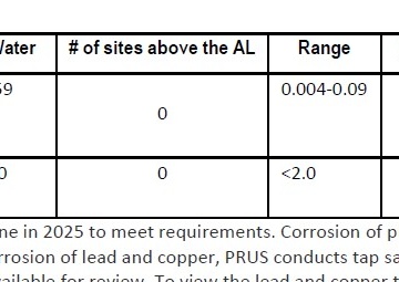 Patuxent River Releases 2024 Clean Water Report
