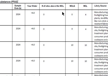 NAS Patuxent River Releases 2024 Clean Water Report