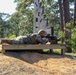 82nd DSTB Conducts M4A1 Qualification Range