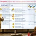 Galveston District Hosts 20th Engr. Bn. For Leadership Development