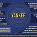 Port Condition Yankee