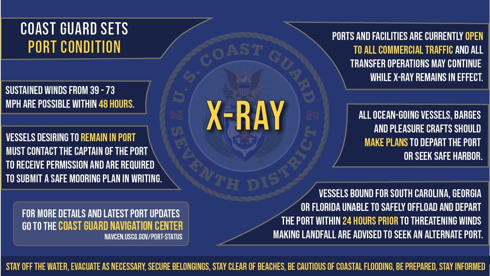 Port Condition X-Ray