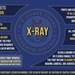 Port Condition X-Ray