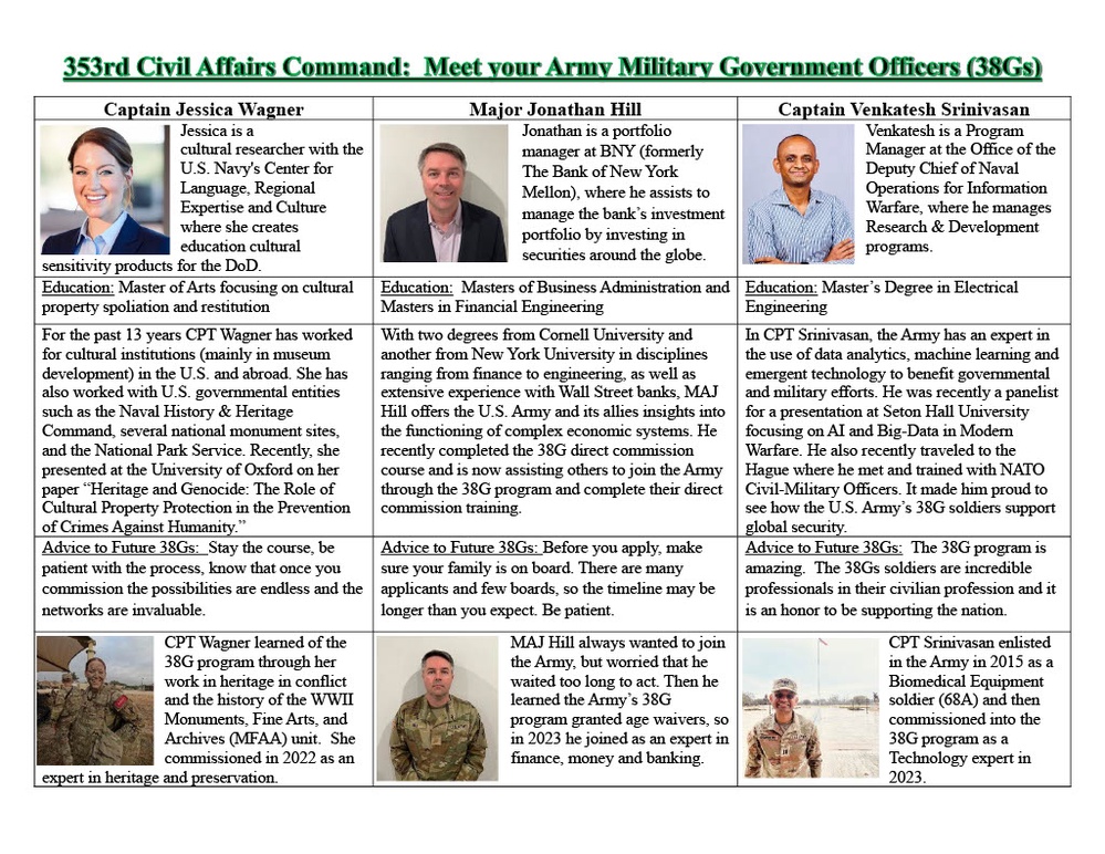 Infographic for 38G Civil Affairs Military Government Officers assigned to the 353rd Civil Affairs Command