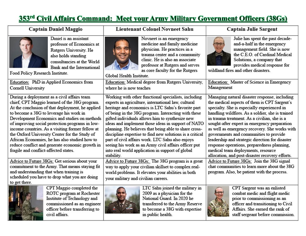 Infographic for 38G Civil Affairs Military Government Officers assigned to the 353rd Civil Affairs Command