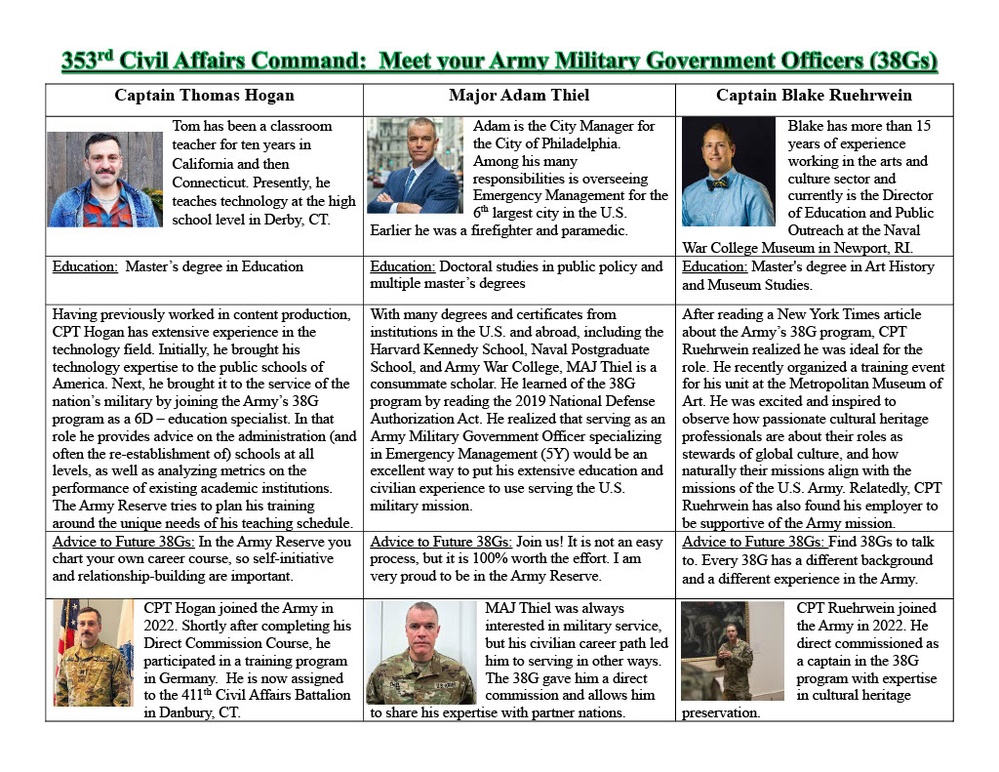 Infographic for 38G Civil Affairs Military Government Officers assigned to the 353rd Civil Affairs Command