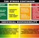 Stress Awareness: Help is here