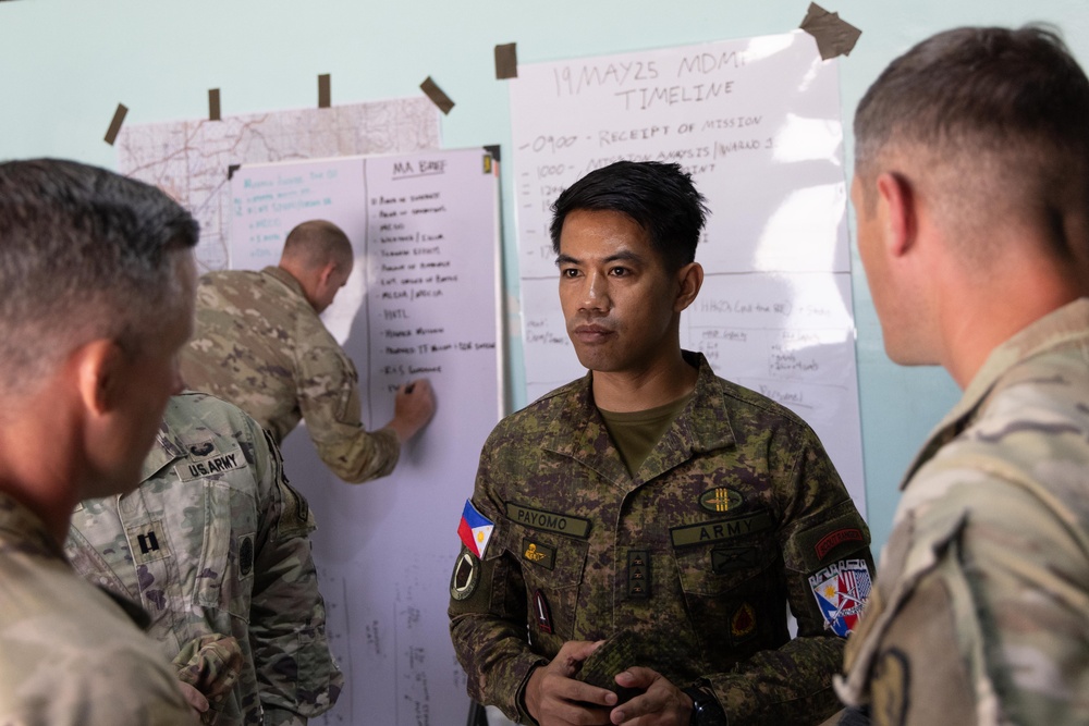 Military Decision Making Process