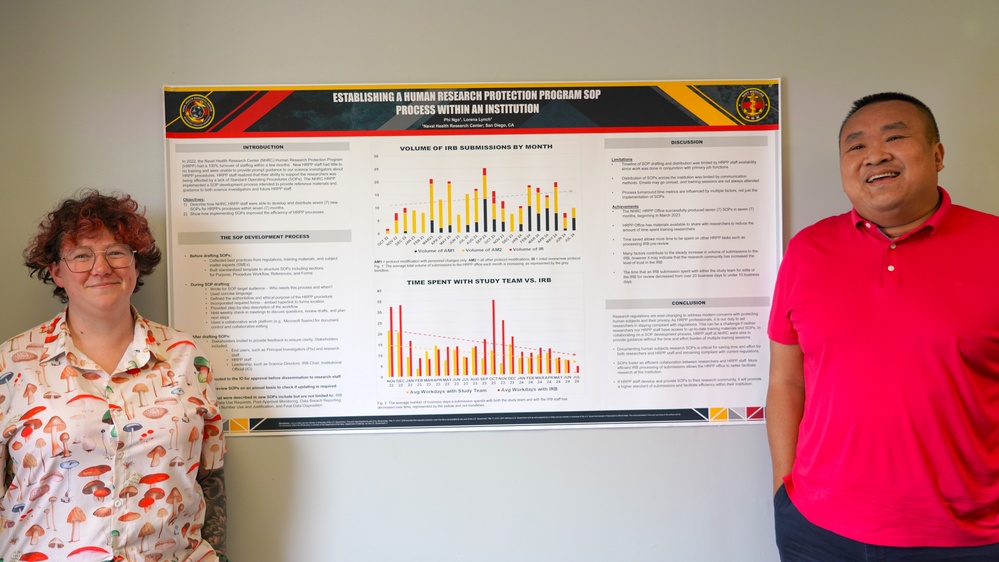 Spotlight on Naval Health Research Center’s Human Research Protection Program