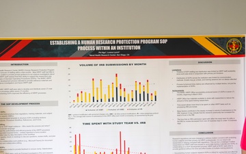 Spotlight on Naval Health Research Center’s Human Research Protection Program