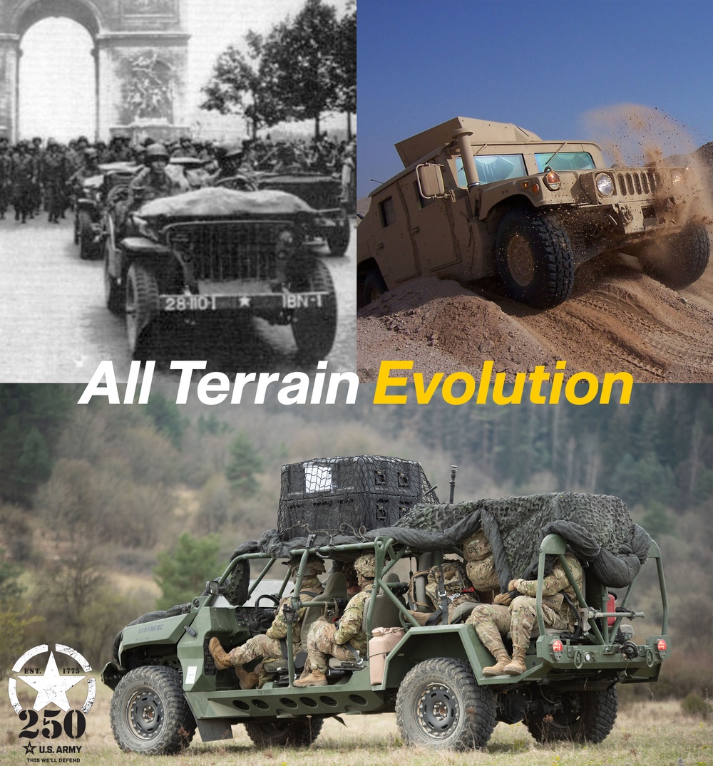 All Terrain Evolution