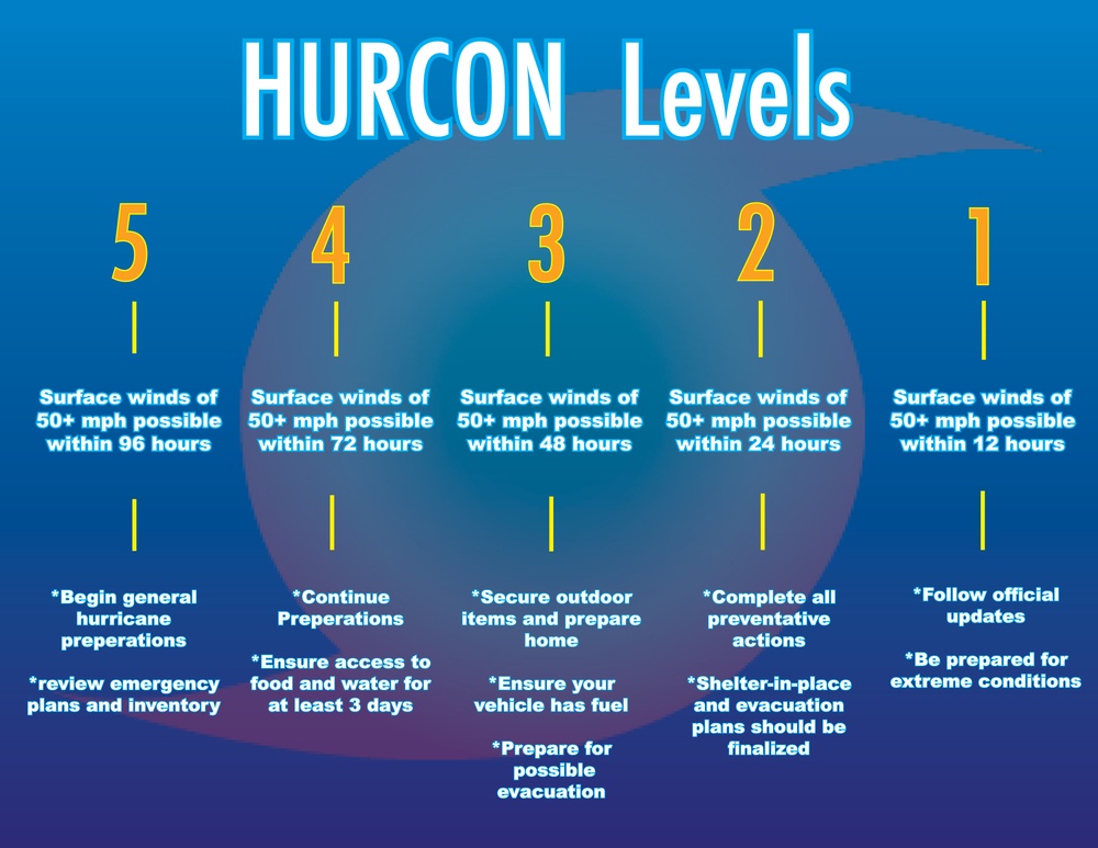 DVIDS - Images - Hurlburt Field HURCON graphic