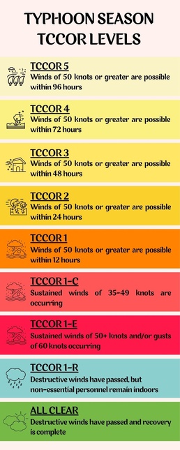 Typhoon Season: Are you ready?