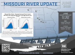 Missouri River Monthly Update - June 2025