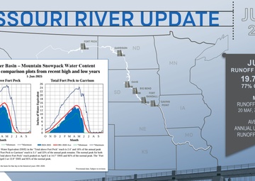 May runoff average; Missouri River upper basin runoff forecast below normal