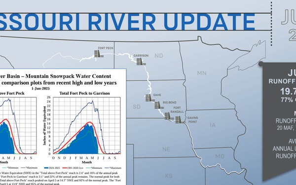 Missouri River Monthly Update - June 2025