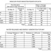 Missouri River Monthly Update - June 2025