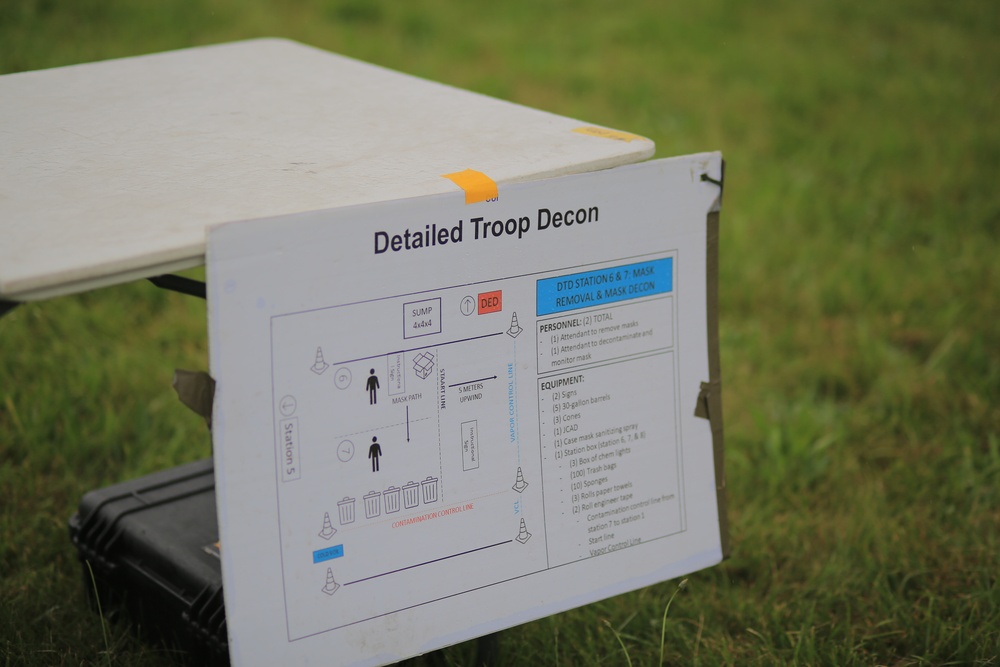 CBRN decontamination exercise