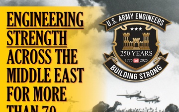 The Legacy of America's Engineers in the Middle East