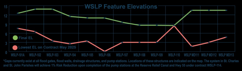 West Shore Lake Pontchartrain Elevation Map