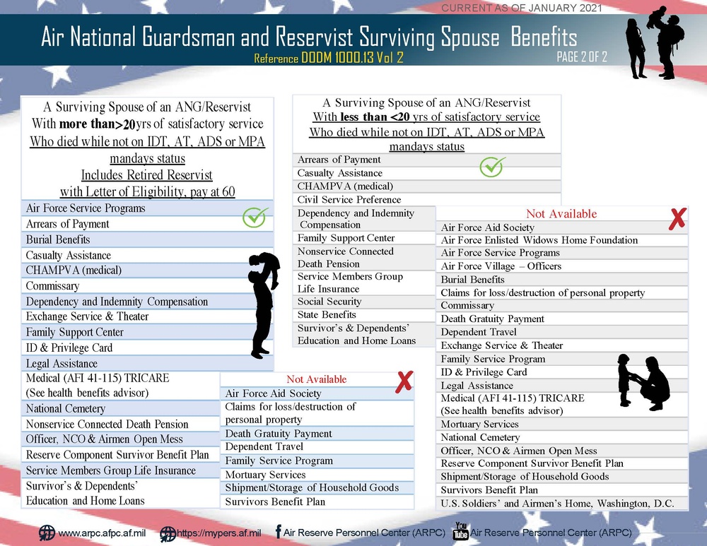 Survivors' Benefits