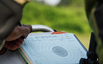 64th Annual ISRC - High-Power rifle team championship match