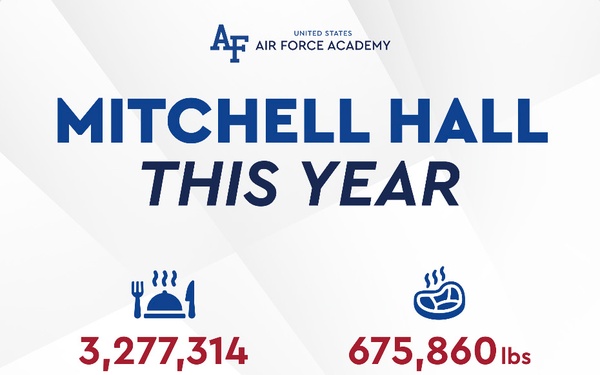 Mitchell Hall Infographic