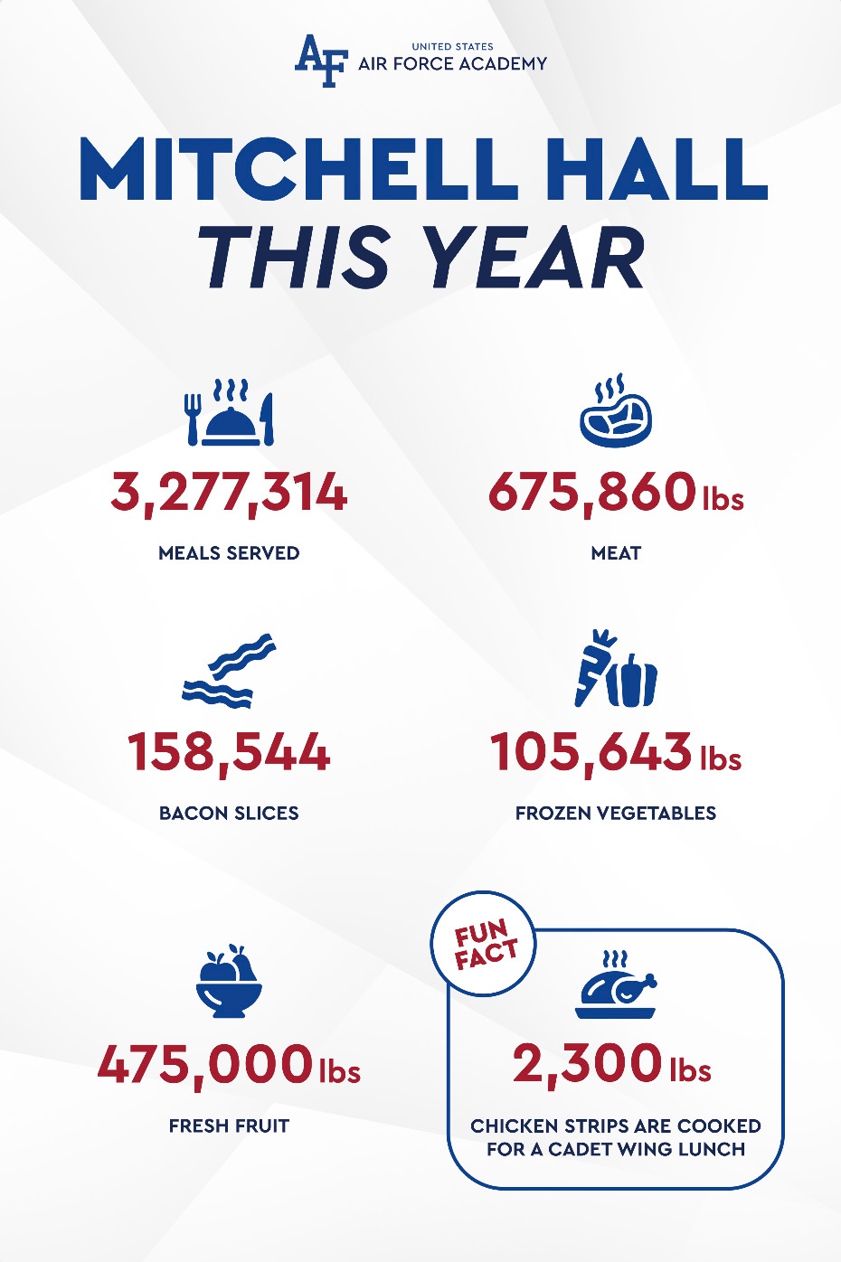 Mitchell Hall Infographic