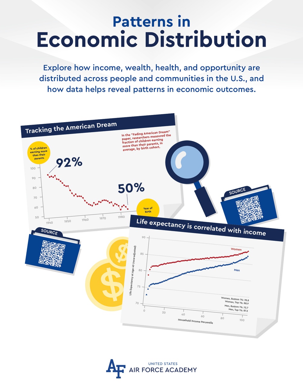 Economics Class Poster