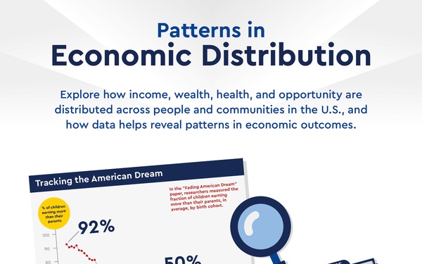 Economics Class Poster