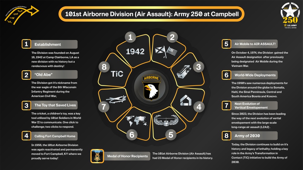 250 at Campbell Social Media Campaign Graphic
