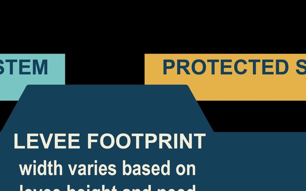 West Shore Lake Pontchartrain drainage canal