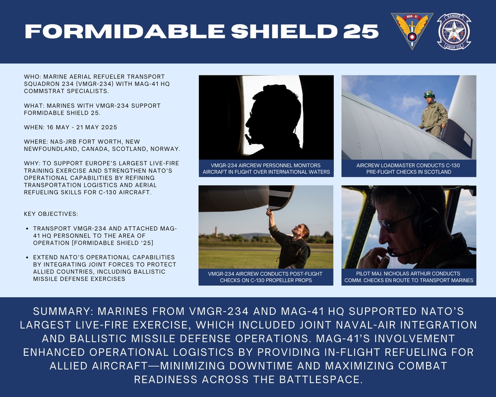 Operation Formidable Shield '25