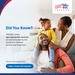 Generic Vaccine Graphic: Did You Know?