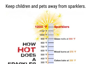 Arnold AFB Fire and Emergency Services offers advice for safer Fourth of July