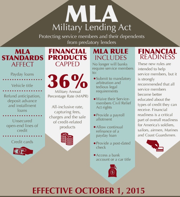 Military Lending Act Expands Consumer Protections for Service Members