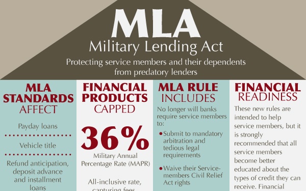Military Lending Act Expands Consumer Protections for Service Members