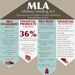 Military Lending Act Expands Consumer Protections for Service Members