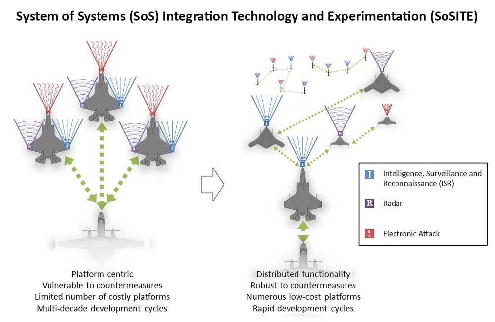 DARPA Unveils Vision for Distributed Air Warfare Capabilities