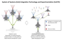 DARPA Unveils Vision for Distributed Air Warfare Capabilities