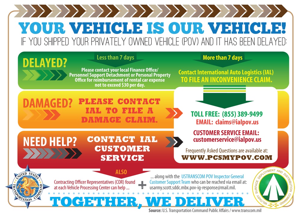 U.S. Transportation Command Provides Customer Support for Vehicle Shipping Issues