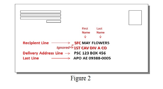 Military Postal Service Streamlines Address Changes with Digital Tools