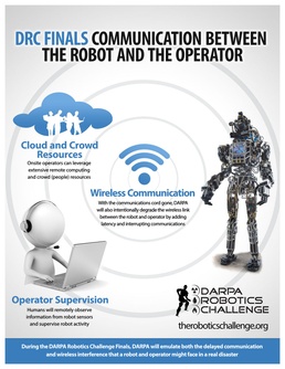DARPA Robotics Challenge Showcases Human-Robot Collaboration